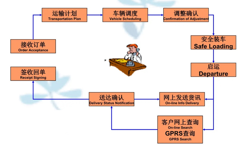 张家港到镇巴货运公司